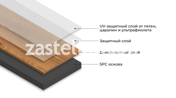 SPC Ламинат OneFloor 8055 SPC Ламинат OneFloor 8055